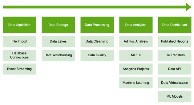 Data and Analytics Workflow Diagram