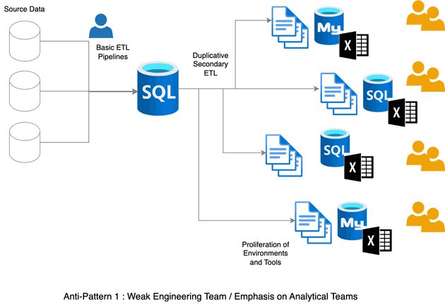 Anti-pattern 1